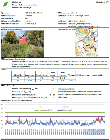melumittauspöytäkirja
