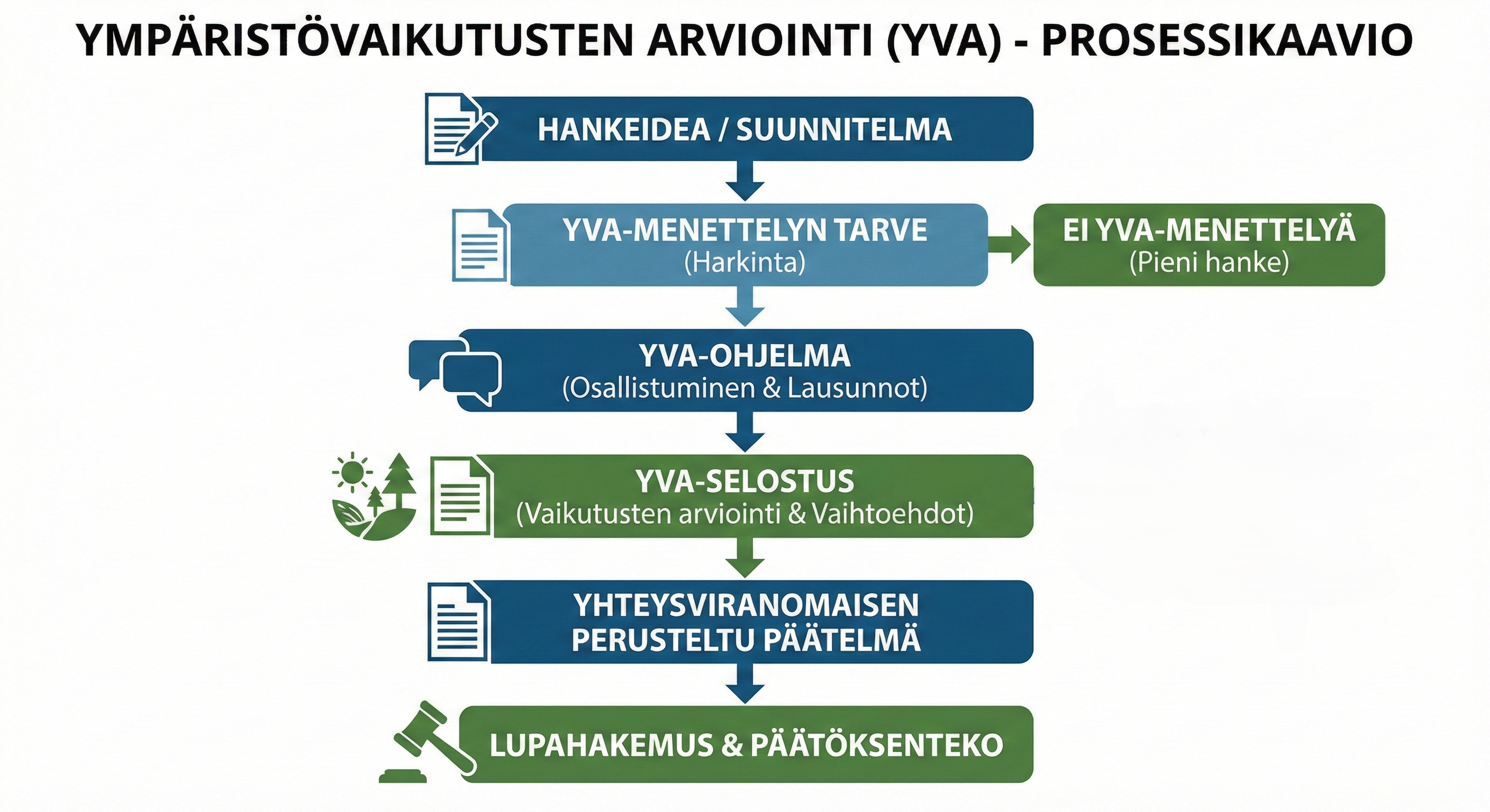 Ympäristövaikutusten arviointi